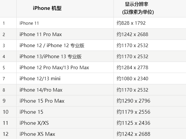 苹徐闻果维修分享iPhone主屏幕壁纸显得模糊怎么办