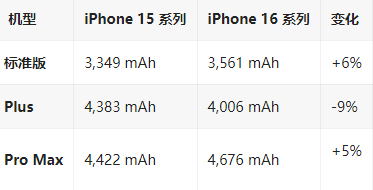 徐闻苹果16维修分享iPhone16/Pro系列机模再曝光