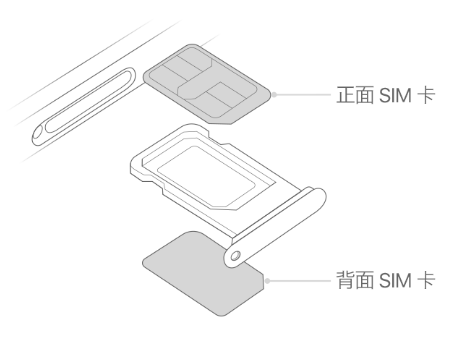 徐闻苹果15维修分享iPhone15出现'无SIM卡'怎么办 