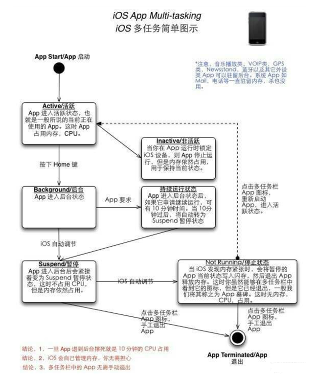 徐闻苹果手机维修分享iPhone 为什么不加大内存 