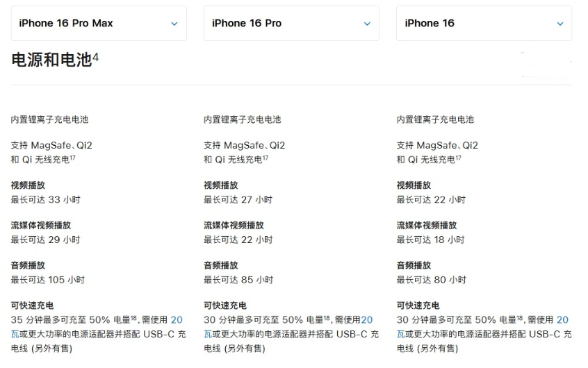 徐闻苹果手机维修分享 iPhone 16 目前实测充电峰值功率不超过 39W 