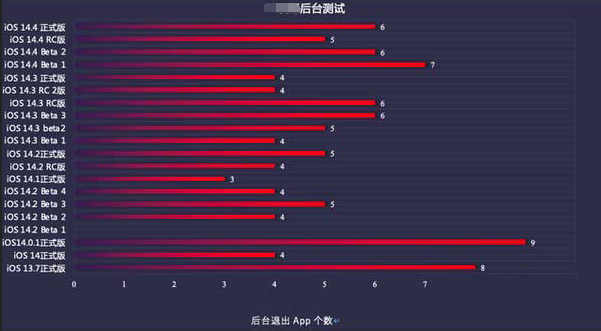 徐闻苹果手机维修分享iOS14.5beta1续航怎么样 