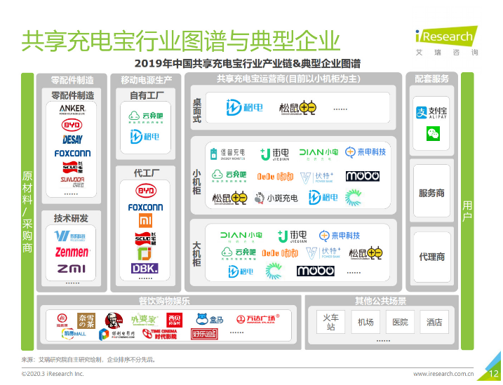 徐闻苹果手机维修分享iPhone 12 如何安全使用共享充电宝 