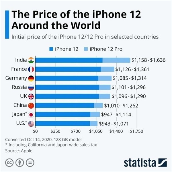 徐闻苹果手机维修分享哪个购买iPhone 12/12 Pro更便宜 