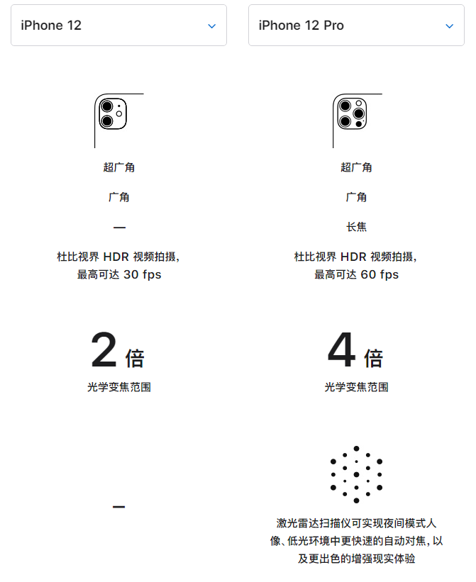 徐闻苹果手机维修分享苹果 iPhone 12 与 iPhone 12 Pro 选哪款 